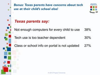 Texas parents say:
Not enough computers for every child to use 38%
Tech use is too teacher dependent 30%
Class or school info on portal is not updated 27%
© 2013 Project Tomorrow
Bonus: Texas parents have concerns about tech
use at their child’s school also!
 
