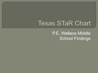 Texas STaR Chart P.E. Wallace Middle School Findings 