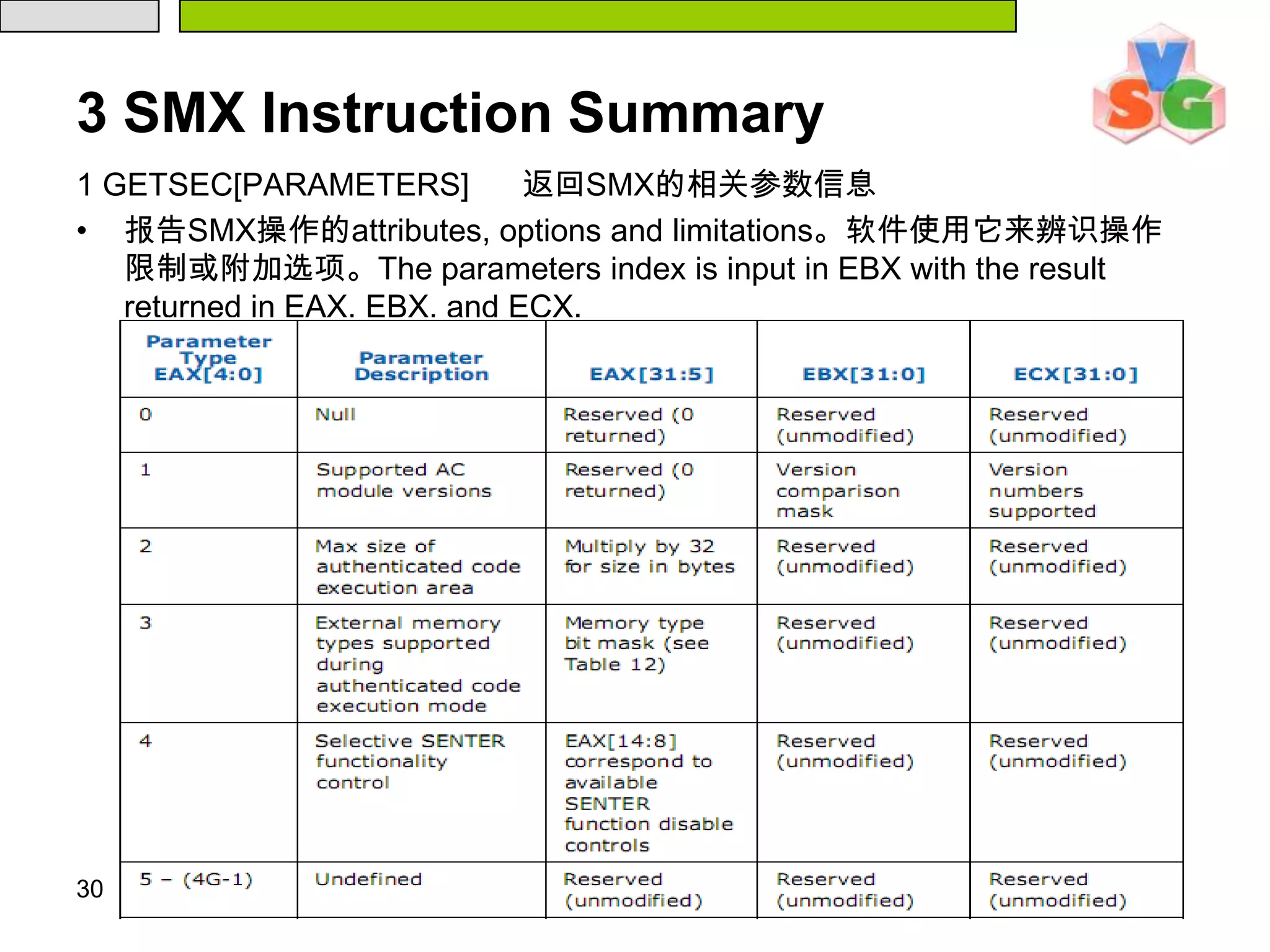 303 SMX Instruction Summary1 GETSEC[PARAMETERS]      返回SMX的相关参数信息报告SMX操作的attributes, options and limitations。软件使用它来辨识操作限制或附加选项。The parameters index is input in EBX with the result returned in EAX, EBX, and ECX.