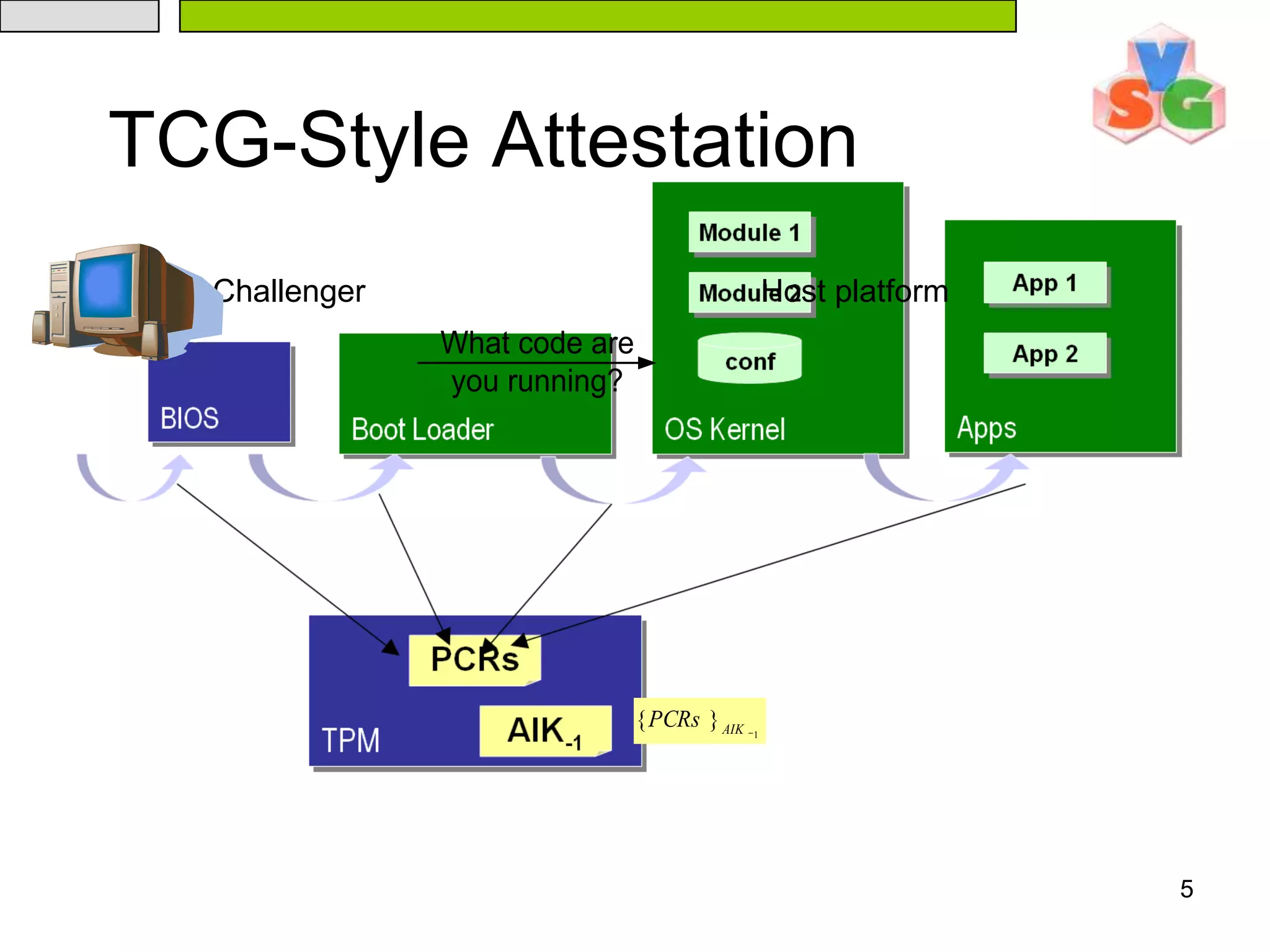 5TCG-Style AttestationHost platformChallenger