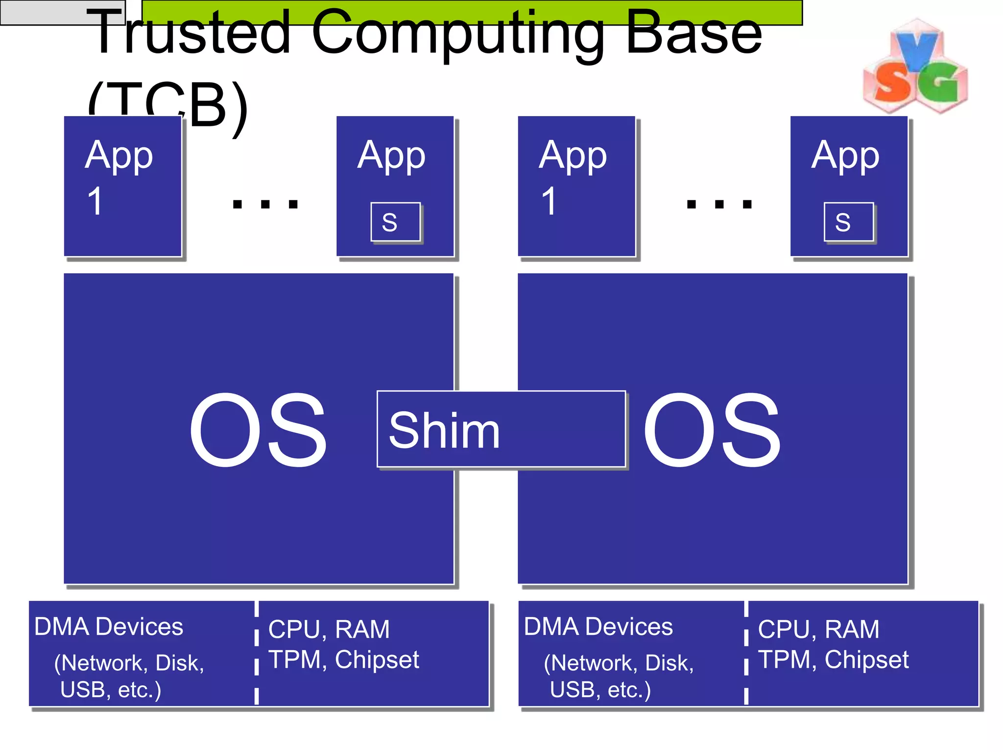 Intel® Trusted Execution Technology Device Space533.5 Protecting SecretsIf there will be data in memory whose confidentiality must be maintained, then the MLE should set the Intel® TXT secrets flag so that the Intel® TXT hardware will maintain protections even if the measured environment is lost before performing a shutdown (e.g. hardware reset). This can be done by writing to the LT.CMD.SECRETS configuration register. The teardown process will clear this flag once it has scrubbed memory and removed any confidential data543.6 Machine Specific Register Handling3.7  ACPI Power Management Support (S-State Transitions S3~S5)