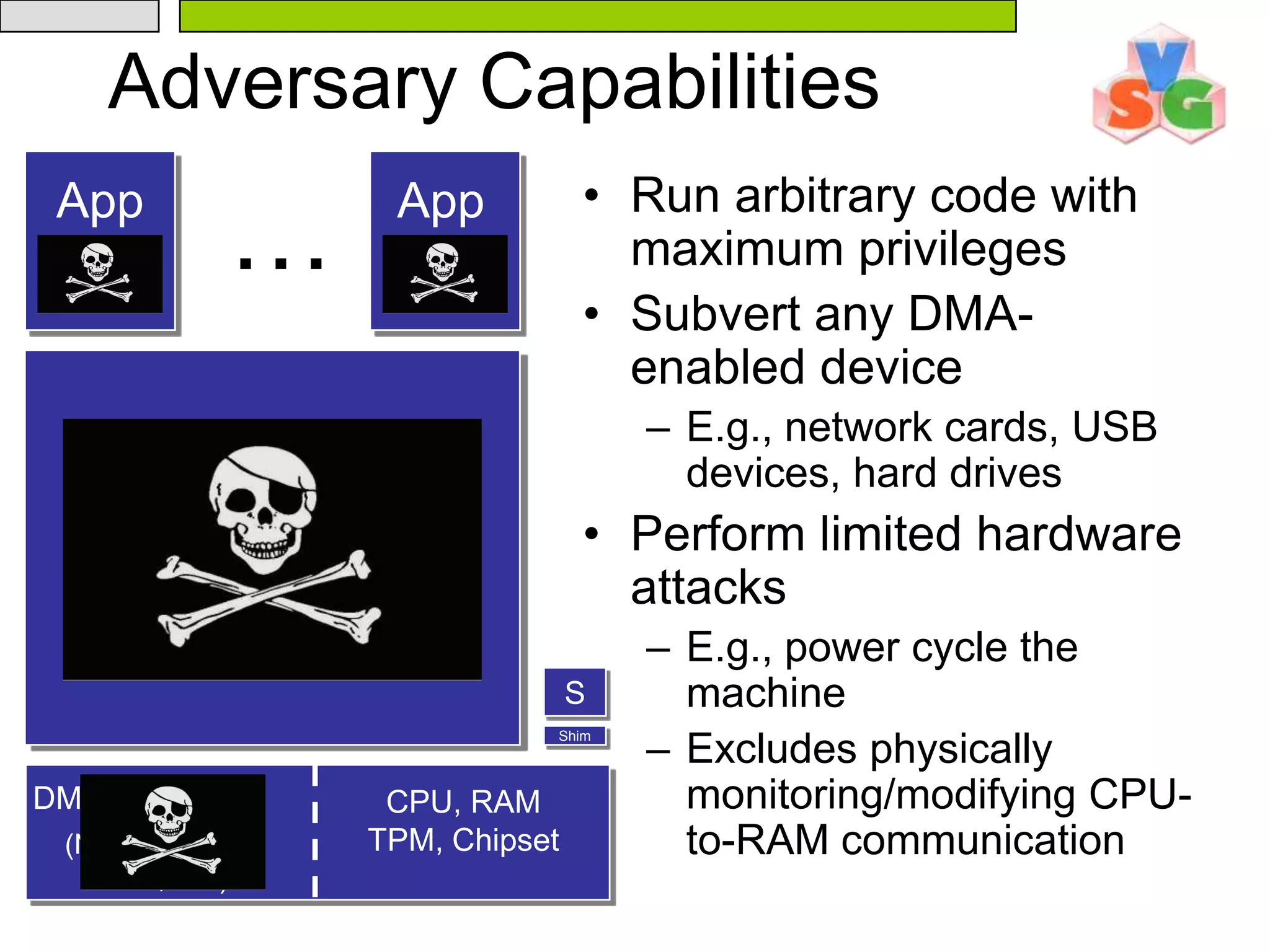 57Trusted Computing Base (TCB)……AppApp1AppApp1SSOSOSShimDMA Devices DMA Devices CPU, RAMTPM, ChipsetCPU, RAMTPM, Chipset(Network, Disk, USB, etc.)(Network, Disk, USB, etc.)