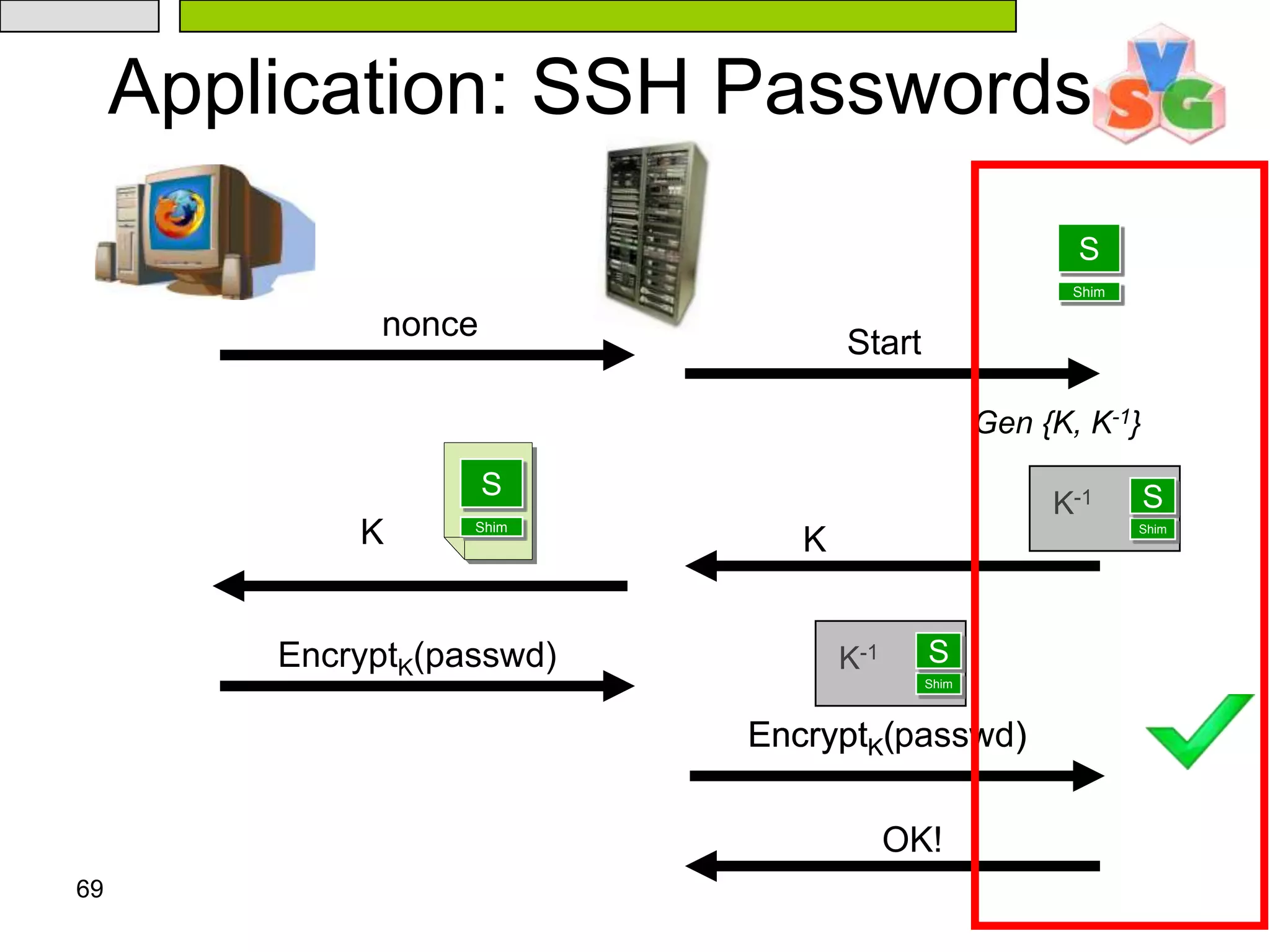 65Developing With Flicker Sensitive code linked against the Flicker libraryCustomized linker script lays out binaryApplication interacts with Flicker via a Flicker kernel moduleMade available at:/proc/flicker/output#include “flicker.h”const char* msg = “Hello, world”; void flicker_main(void *inputs) { }	for(int i=0;i&lt;13;i++) 		OUTPUT[i] = msg[i]; 