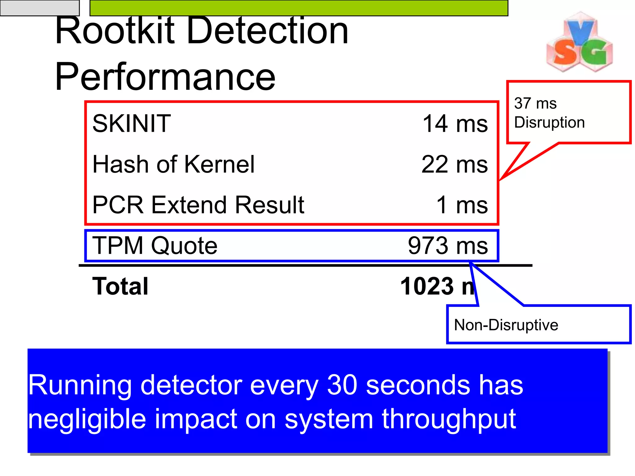 68Application: Rootkit DetectorRun detectorOSAdministrator can check the integrity of remote hostsE.g., only allow uncompromised laptops to connect to the corporate VPN…App1AppnOSOSDShimHardware