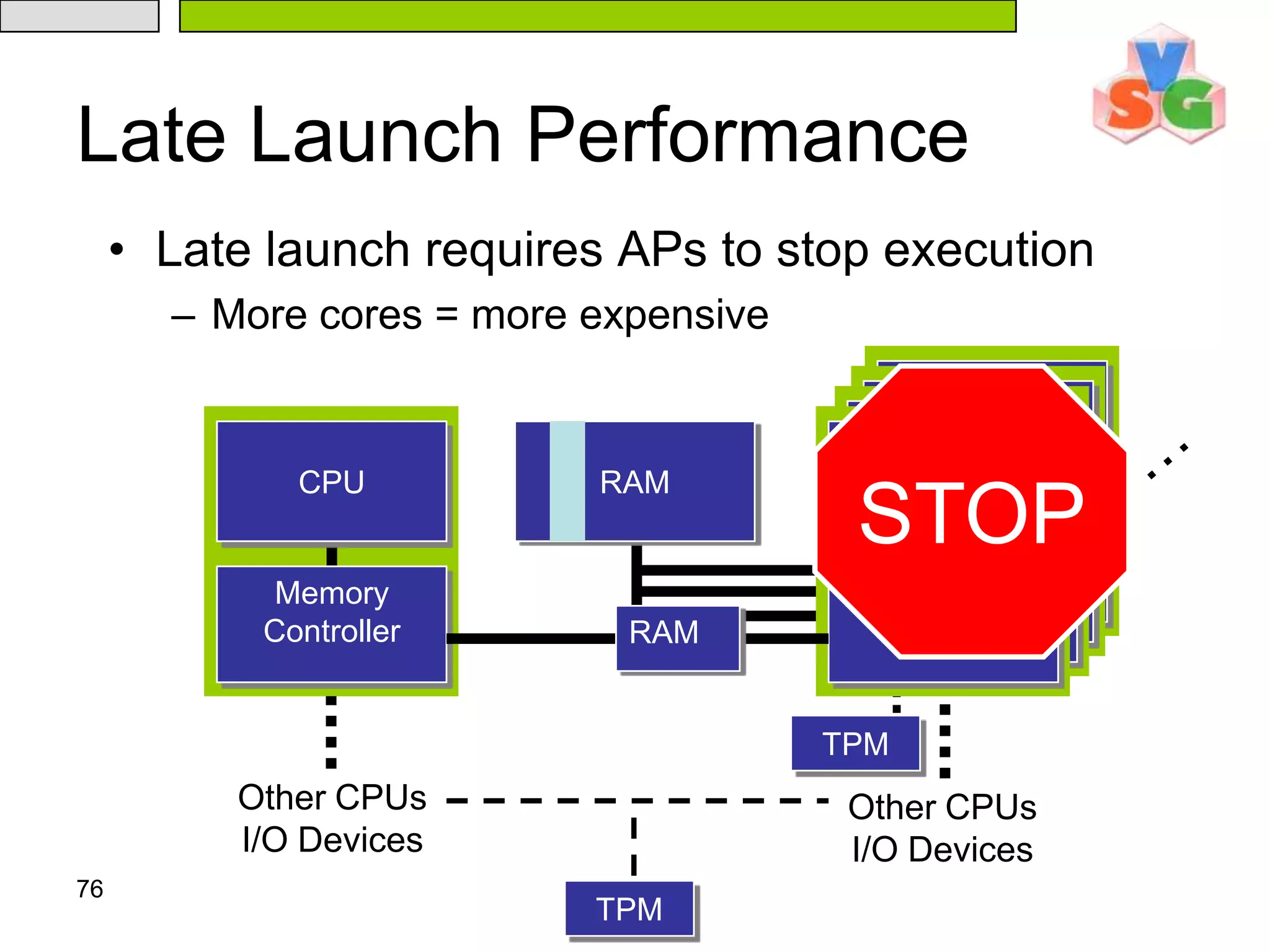 72Rootkit Detection Performance37 ms DisruptionNon-DisruptiveRunning detector every 30 seconds has negligible impact on system throughput