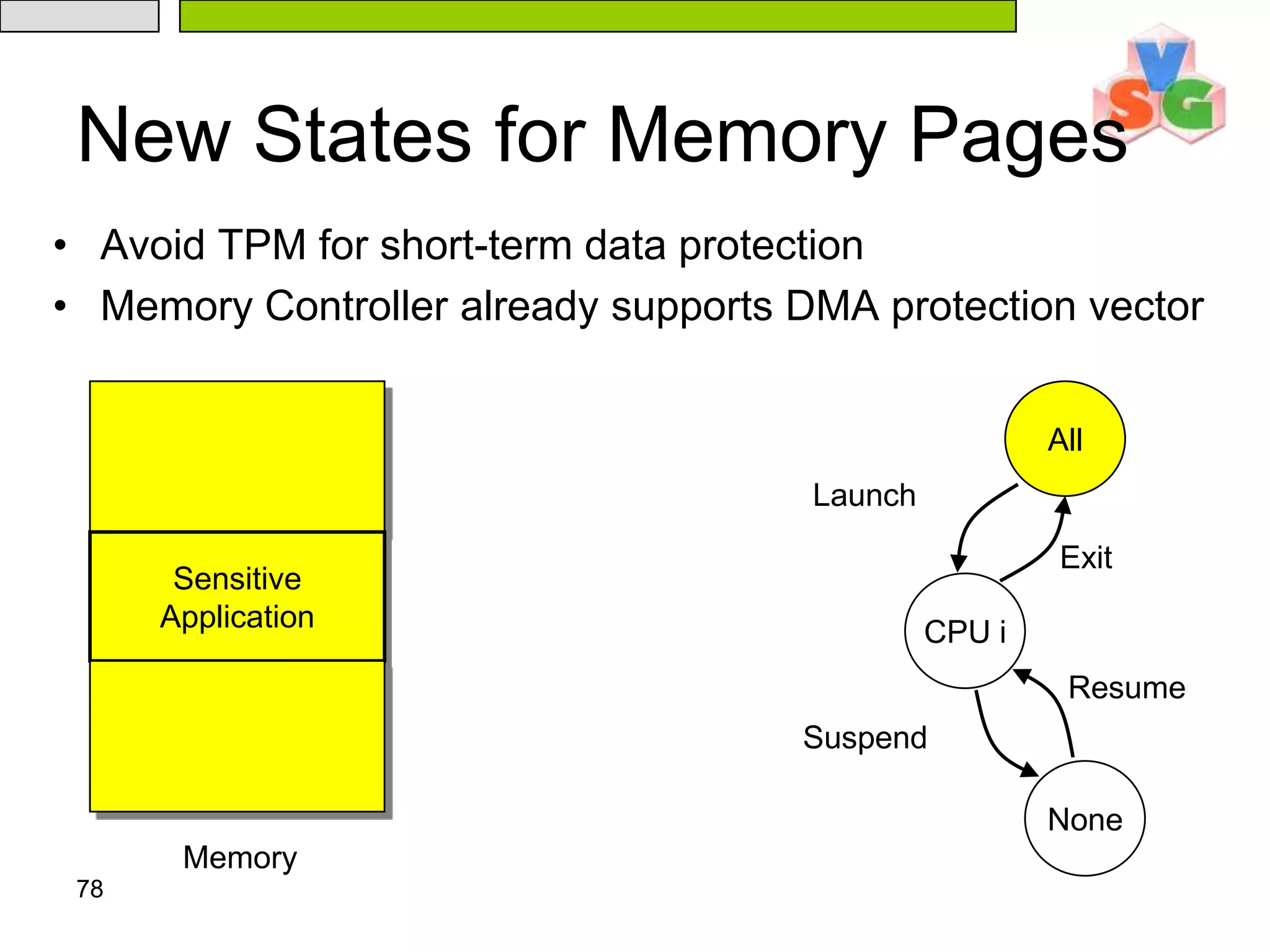 74Optimizing Flicker’s PerformanceNon-volatile storage Access control based on PCRsRead in 20ms, Write in 200 msStore a symmetric key for “sealing” and “unsealing” stateReduces context-switch overhead by an order of magnitude