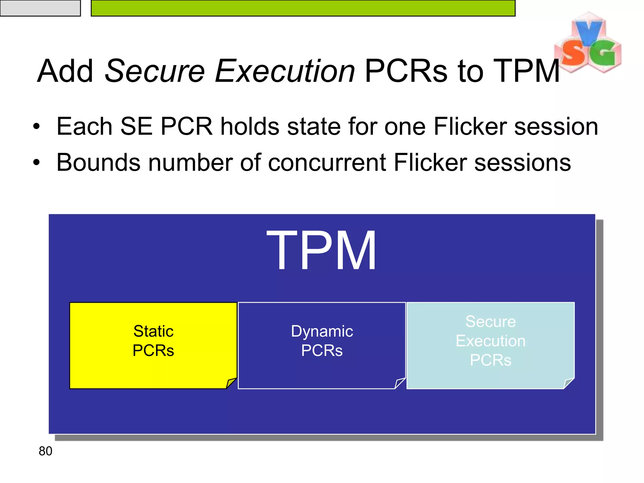76Late Launch PerformanceCPUCPUCPUMemoryControllerMemoryControllerMemoryControllerLate launch requires APs to stop executionMore cores = more expensiveSTOP…CPUCPURAMMemoryControllerMemoryControllerRAMTPMOther CPUsI/O DevicesOther CPUsI/O DevicesTPM