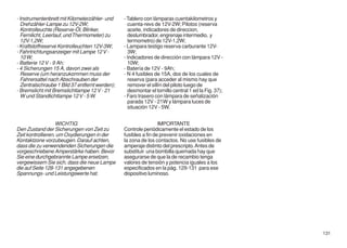 - Instrumentenbrett mit Kilometerzähler- und    - Tablero con lámparas cuentakilometros y
   Drehzähler-Lampe zu 12V-2W;                    cuenta-revs de 12V-2W; Pilotos (reserva
   Kontrolleuchte (Reserve-Öl, Blinker,           aceite, indicadores de direccion,
   Fernilicht, Leerlauf, und Thermometer) zu      deslumbrador, engrenaje intermedio, y
   12V-1,2W;                                      termometro) de 12V-1,2W;
- Kraftstoffreserve Kontrolleuchten 12V-3W;     - Lampara testigo reserva carburante 12V-
- Fahrtrichtungsanzeiger mit Lampe 12 V -         3W;
   10 W;                                        - Indicadores de dirección con lámpara 12V -
- Batterie 12 V - 9 Ah;                           10W;
- 4 Sicherungen 15 A, davon zwei als            - Batería de 12V - 9Ah;
   Reserve (um heranzukommen muss der           - N 4 fusibles de 15A, dos de los cuales de
   Fahrersattel nach Abschrauben der              reserva (para acceder al mismo hay que
  Zentralschraube 1 Bild 37 entfernt werden);     remover el sillín del piloto luego de
- Bremslicht mit Bremslichtlampe 12 V - 21        desmontar el tornillo central 1 ed la Fig. 37);
  W und Standlichtlampe 12 V - 5 W.             - Faro trasero con lámpara de señalización
                                                  parada 12V - 21W y lámpara luces de
                                                  situación 12V - 5W.


                   WICHTIG                                       IMPORTANTE
Den Zustand der Sicherungen von Zeit zu         Controle periódicamente el estado de los
Zeit kontrollieren, um Oxydierungen in der      fusibles a fin de prevenir oxidaciones en
Kontaktzone vorzubeugen. Darauf achten,         la zona de los contactos. No use fusibles de
dass die zu verwendenden Sicherungen die        amperaje distinto del prescripto. Antes de
vorgeschriebene Amperstärke haben. Bevor        substituir una bombilla quemada hay que
Sie eine durchgebrannte Lampe ersetzen,         asegurarse de que la de recambio tenga
vergewissern Sie sich, dass die neue Lampe      valores de tensión y potencia iguales a los
die auf Seite 128-131 angegebenen               especificados en la pág. 129-131 para ese
Spannungs- und Leistungswerte hat.              dispositivo luminoso.




                                                                                                    131
 
