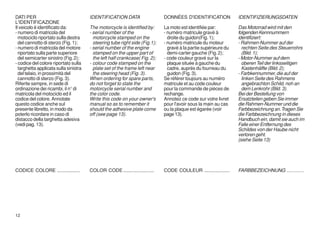 DATI PER                               IDENTIFICATION DATA                   DONNÉES D'IDENTIFICATION            IDENTIFIZIERUNGSDATEN
L'IDENTIFICAZIONE
Il veicolo è identificato da:          The motorcycle is identified by:      La moto est identifiée par:         Das Motorrad wird mit den
- numero di matricola del              - serial number of the                - numéro matricule gravé à          folgenden Kennnummern
  motociclo riportato sulla destra       motorcycle stamped on the             droite du guidon(Fig. 1);         identifiziert:
  del cannotto di sterzo (Fig. 1);       steering tube right side (Fig.1);   - numéro matricule du moteur        - Rahmen-Nummer auf der
- numero di matricola del motore       - serial number of the engine           gravé à la partie supérieure du     rechten Seite des Steuerrohrs
  riportato sulla parte superiore        stamped on the upper part of          demi-carter gauche (Fig. 2);        (Bild. 1);
  del semicarter sinistro (Fig. 2);      the left half crankcase( Fig. 2);   - code couleur gravé sur la         - Motor-Nummer auf dem
- codice del colore riportato sulla    - colour code stamped on the            plaque située à gauche du           oberen Teil der linksseitigen
  targhetta applicata sulla sinistra     plate set of the frame left near      cadre, auprès du fourreau du        Kastenhälfte (Bild. 2);
  del telaio, in prossimità del          the steering head (Fig. 3).           guidon (Fig. 3).                  - Farbkennummer, die auf der
  cannotto di sterzo (Fig. 3).         When ordering for spare parts,        Se référer toujours au numéro         linken Seite des Rahmens
Riferite sempre, in sede di            do not forget to state the            matricule et au code couleur          angebrachton Schild, noh an
ordinazione dei ricambi, il n° di      motorcycle serial number and          pour la commande de pièces de         dem Lenkrohr (Bild. 3).
matricola del motociclo ed il          the color code.                       rechange.                           Bei der Bestellung von
codice del colore. Annotate            Write this code on your owner's       Annotez ce code sur votre livret    Ersatzteilen geben Sie immer
questo codice anche sul                manual so as to remember it           pour l'avoir sous la main au cas    die Rahmen-Nummer und die
presente libretto, in modo da          should the adhesive plate come        ou la plaque est égarée (voir       Farbbezeichnung an. Tragen Sie
poterlo ricordare in caso di           off (see page 13).                    page 13).                           die Farbbezeichnung in dieses
distacco della targhetta adesiva                                                                                 Handbuch ein, damit sie auch im
(vedi pag. 13).                                                                                                  Falle einer Entfernung des
                                                                                                                 Schildes von der Haube nicht
                                                                                                                 verloren geht.
                                                                                                                 (siehe Seite 13)




CODICE COLORE .................        COLOR CODE .......................    CODE COULEUR ...................    FARBBEZEICHNUNG .............




12
 