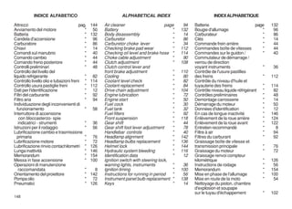 INDICE ALFABETICO                                 ALPHABETICAL INDEX                             INDEX ALPHABETIQUE

Attrezzi                               pag.   144   Air cleaner                      page    94   Batterie                          page   132
Avviamento del motore                     "    50   Battery                             "   132   Bougie d'allumage                    "    96
Batteria                                  "   132   Body disassembly                    "    14   Carburateur                          "    86
Candela d'accensione                      "    96   Carburetor                          "    86   Clés                                 "    14
Carburatore                               "    86   Carburetor choke lever              "    34   Commande frein arrière               "    44
Chiavi                                    "    14   Checking brake pad wear             "   112   Commandes boîte de vitesses          "    44
Comandi sul manubrio                      "    40   Checking oil level and brake hose "     114   Commandes sur le guidon /            "    40
Comando cambio                            "    44   Choke cable adjustment              "    90   Commutateur de démarrage /
Comando freno posteriore                  "    44   Clutch adjustment                   "   108   verrou de direction
Controlli preliminari                     "    48   Clutch control lever and                      voyant instruments                   "   36
Controllo del livello del                           front brake adjustment              "   110   Contrôle de l'usure pastilles
liquido refrigerante                      "    82   Cooling                             "    80   des freins                           "   112
Controllo livello olio e tubazioni freni "    114   Coolant level check                 "    82   Contrôle du niveau d'huile et
Controllo usura pastiglie freni           "   112   Coolant replacement                 "    84   tuyauterie des freins                "   114
Dati per l'identificazione                "    12   Drive chain adjustment              "   104   Contrôle niveau liquide réfrigérant "     82
Filtri del carburante                     "    92   Engine lubrication                  "    72   Contrôles preliminaires              "    48
Filtro aria                               "    94   Engine start                        "    50   Demontage carrosserie                "    14
Individuazione degli inconvenienti di               Fuel cock                           "    30   Démarrage du moteur                  "    50
  funzionamento                           "    58   Fuel tank                           "    32   Données d'identification             "    12
Interruttore di accensione                          Fuel filters                        "    92   En cas de longue inactivité          "   146
   con bloccasterzo- spie                           Front suspension                    "   118   Enlèvement de la roue arrière        "   124
   indicatrici - strumenti                "    36   Gear shift                          "    44   Enlèvement de la roue avant          "   122
Istruzioni per il rodaggio                "    56   Gear shift foot lever adjustment    "    78   Entretien recommandé                 "     8
Lubrificazione cambio e trasmissione                Handlebar controls                  "    40   Filtre à air                         "    94
  primaria                                "    76   Headlamp alignment                  "   142   Filtres du carburant                 "    92
Lubrificazione motore                     "    72   Headlamp bulbs replacement          "   136   Graissage boîte de vitesse et
Lubrificazione rinvio contachilometri "       126   Helmet lock                         "   144   transmission principale              "   76
Lunga inattività                          "   146   Hydraulic system bleeding           "   116   Graissage du moteur                  "   72
Memorandum                                "   154   Identification data                 "    12   Graissage renvoi compteur
Messa in fase accensione                  "   100   Ignition switch with steering lock,           kilométrique                         "   126
Operazioni di manutenzione                          warning lights, instruments         "    36   Instructions de rodage               "    56
   raccomandata                           "     8   Ignition timing                     "   100   Memorandum                           "   154
Orientamento del proiettore               "   142   Instructions for running in period  "    56   Mise en phase de l'allumage          "   100
Pompa olio                                "    72   Instrument panel bulb replacement "     138   Mise en route de la moto             "    54
Pneumatici                                "   126   Keys                                "    14   Nettoyage du piston, chambre
                                                                                                  d'explosion et soupape
                                                                                                  sur le tuyau d'échappement           "   102
148
 