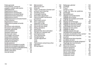 Pulizia generale                         " 146     Memorandum                       "   154   Nettoyage général                        "   146
Pulizia pistone, camera di                         Motorcycle care                  "   146   Outillage                                "   144
scoppio e valvola sullo scarico          "   102   Oil pump                         "    72   Pneus                                    "   126
Raffreddamento                           "    80   Piston, combustion chamber and             Pompe à huile                            "    72
Registrazione catena                     "   104   exhaust valve cleaning           "   102   Purge d'air dans les systèmes
Registrazione comando gas                "    74   Preriding checks                 "    48   de freinage                              "   116
Registrazione comando starter            "    90   Prolonged inactivity             "   146   Refroidissement                          "    80
Registrazione freno posteriore           "   110   Rear brake adjustment            "   112   Réglage commande starter                 "    90
Registrazione frizione                   "   108   Recommended maintenance                    Réglage de la chaîne                     "   104
Registrazione leva comando frizione                procedures                       "     8   Réglage de la pedale commande
e freno anteriore                        " 112     Rear brake control               "    44   boîte de vitesse                         "    78
Registrazione minimo                     " 88      Rear suspension                  "   120   Réglage de l'embrayage                   "   108
Registrazione pedale comando                       Regulation of idle               "    88   Réglage du faisceau du phare             "   142
cambio                                   "    78   Removing front wheel             "   122   Réglage du levier de controle
Rimozione ruota anteriore                "   122   Removing rear wheel              "   124   embrayage et du frein avant              "   110
Rimozione ruota posteriore               "   124   Riding operations                "    54   Réglage du frein arrière                 "   112
Rubinetto carburante                     "    30   Spark plug                       "    96   Réglage du ralenti                       "    88
Schema elettrico                         "   161   Speedometer drive lubrication    "   126   Réglage poignée des gaz                  "    74
Serbatoio carburante                     "    32   Tail-light turn indicator and              Remplacement ampoules de
Serratura per casco                      "   144   bulb replacement                 "   140   l'indicateur de direction et feux arrière"   140
Smontaggio carrozzeria                   "    14   Tank disassembly                 "    34   Remplacement des ampoules
Sospensione anteriore                    "   118   Troubleshooting                  "    58   du phare                                 "   136
Sospensione posteriore                   "   120   Throttle adjustment              "    74   Remplacement des ampoules
Sostituzione lampadine                             Tires                            "   126   du tableau de bord                       "   138
indicatori di direzione,                           Tools                            "   144   Remplacement du liquide refrigerant "         84
fanale posteriore                        "   140   Transmission and primary drive             Repérage des inconvenients
Sostituzione lampadine cruscotto         "   138   lubrication                      "    76   de fonctionnement                        "    58
Sostituzione lampadine proiettore        "   136   Wiring diagram                   "   161   Réservoir d'essence                      "    32
Sostituzione liquido di raffreddamento   "    84                                              Robinet d'essence                        "    30
Spurgo aria impianti frenanti            "   116                                              Schéma électrique                        "   161
Starter carburatore                      "    34                                              Serrure pour casque                      "   144
Uso del veicolo                          "    54                                              Starter carburateur                      "    34
                                                                                              Suspension arrière                       "   120
                                                                                              Suspension avant                         "   118




150
 