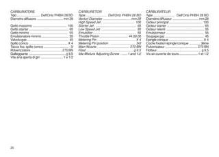 CARBURATORE                                                    CARBURETOR                                                       CARBURATEUR
Tipo ......................... Dell'Orto PHBH 28 BD            Type ....................... Dell'Orto PHBH 28 BD                Type ....................... Dell'Orto PHBH 28 BD
Diametro diffusore ............................ mm 28          Venturi Diameter .............................. mm 28            Diamètre diffuseur ............................ mm 28
                                                               High Speed Jet . .................................. 100          Gicleur principal .................................... 100
Getto massimo ..................................... 100        Starter Jet . ............................................ 65    Gicleur starter ........................................ 65
Getto starter ........................................... 65   Low Speed Jet . ..................................... 55         Gicleur relenti ......................................... 55
Getto minimo ......................................... 55      Emulsifier ............................................... 55    Emulsionneur ......................................... 55
Emulsionatore minimo ............................. 55          Throttle Piston ............................... 44.59.00         Soupape gaz .......................................... 45
Valvola gas ............................................. 45   Metering Pin . ........................................ X 4      Epingle conique ..................................... X 4
Spillo conico .......................................... X 4   Metering Pin position . ........................... 3rd          Coche fixation épingle conique ............ 3ème
Tacca fiss. spillo conico ........................... 3⁄       Main Nozzle . ................................. 270 BN           Pulverisateur ................................... 270 BN
Polverizzatore .................................. 270 BN       Float .................................................. g 9,5   Flotteur ................................................ g 9,5
Galleggiante ........................................ g 9,5    Idle Mixture Adjusting Screw . ...... 1 and 1/2                  Vis air ouverte de tours .................... 1 et 1/2
Vite aria aperta di giri ........................ 1 e 1/2




20
 