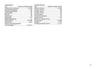 VERGASER                                                        CARBUREDOR
Typ .......................... Dell'Orto PHBH 28 BD             Tipo ......................... Dell'Orto PHBH 28 BD
Luftdüse-Durchmesser ..................... mm 28                Diámetro difusor ............................... mm 28
Höchstdrehzahldüse ............................ 100             Surtidor máximo ................................... 100
Starterkraftstoffdüse ............................... 65        Surtidor starter ....................................... 65
Leerlaufdüse .......................................... 55      Surtidor mínimo ...................................... 55
Mischer .................................................. 55   Emulsionador ......................................... 55
Gasdrossel ............................................ 45      Válvula de mariposa ............................... 45
Kegelnadel ............................................. X 4    Espiga cónica ........................................ X 4
Kegelnadelstellung ................................... 3.       Muesca fij. espiga cónica ......................... 3⁄
Einspritzdüse .................................. 270 BN         Pulverizador .................................... 270 BN
Schwimmer ......................................... g 9,5       Flotador .............................................. g 9,5
Starterschraube gelockert                                       Tornillo aire abierto de rev. ................. 1 y 1/2
um Drehungen .............................. 1 und 1/2




                                                                                                                                21
 