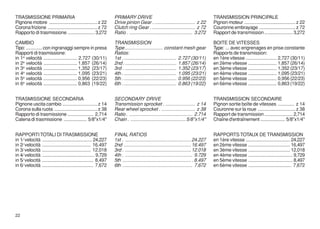 TRASMISSIONE PRIMARIA                                          PRIMARY DRIVE                                                     TRANSMISSION PRINCIPALE
Pignone motore .................................... z 22       Drive pinion Gear . .............................. z 22           Pignon moteur ...................................... z 22
Corona frizione ..................................... z 72     Clutch ring Gear . ................................ z 72          Couronne embrayage ........................... z 72
Rapporto di trasmissione .................... 3,272            Ratio . ............................................... 3.272     Rapport de transmission ..................... 3,272

CAMBIO                                                         TRANSMISSION                                                      BOITE DE VITESSES
Tipo: ............ con ingranaggi sempre in presa              Type ............................ constant mesh gear              Type: ... avec engrenages en prise constante
Rapporti di trasmissione:                                      Ratios:                                                           Rapports de transmission:
in 1a velocità ......................... 2,727 (30/11)         1st . ....................................... 2.727 (30/11)       en 1ère vitesse ....................... 2,727 (30/11)
in 2a velocità ......................... 1,857 (26/14)         2nd . ...................................... 1.857 (26/14)        en 2ème vitesse ..................... 1,857 (26/14)
in 3a velocità ......................... 1,352 (23/17)         3rd . ...................................... 1.352 (23/17)        en 3ème vitesse ..................... 1,352 (23/17)
in 4a velocità ......................... 1,095 (23/21)         4th . ....................................... 1.095 (23/21)       en 4ème vitesse ..................... 1,095 (23/21)
in 5a velocità ......................... 0,956 (22/23)         5th . ....................................... 0.956 (22/23)       en 5ème vitesse ..................... 0,956 (22/23)
in 6a velocità ......................... 0,863 (19/22)         6th . ....................................... 0.863 (19/22)       en 6ème vitesse ..................... 0,863 (19/22)


TRASMISSIONE SECONDARIA                                        SECONDARY DRIVE                                                   TRANSMISSION SECONDAIRE
Pignone uscita cambio .......................... z 14          Transmission sprocket . ...................... z 14               Pignon sortie boîte de vitesses ............ z 14
Corona sulla ruota ................................ z 38       Rear wheel sprocket . ......................... z 38              Couronne sur la roue ............................ z 38
Rapporto di trasmissione ................... 2,714             Ratio . ............................................... 2.714     Rapport de transmission ..................... 2,714
Catena di trasmissione ................. 5/8''x1/4''           Chain . ......................................... 5/8''x1/4''     Chaîne d'entraînement .................. 5/8''x1/4''


RAPPORTI TOTALI DI TRASMISSIONE                                FINAL RATIOS                                                      RAPPORTS TOTAUX DE TRANSMISSION
in 1⁄ velocità ..................................... 24,227    1st . ................................................. 24.227    en 1ère vitesse ................................. 24,227
in 2⁄ velocità .................................... 16,497     2nd .................................................. 16.497     en 2ème vitesse ............................... 16,497
in 3⁄ velocità .................................... 12,018     3rd . ................................................. 12.018    en 3ème vitesse ............................... 12,018
in 4⁄ velocità ....................................... 9,729   4th . .................................................. 9.729    en 4ème vitesse ................................. 9,729
in 5⁄ velocità ...................................... 8,497    5th ................................................... . 8.497   en 5ème vitesse ................................. 8,497
in 6⁄ velocità ...................................... 7,672    6th .................................................... 7.672    en 6ème vitesse ................................ 7,672




22
 