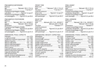 PNEUMATICO ANTERIORE                                        FRONT TIRE                                                       PNEU AVANT
Marca e                                                     Make and                                                         Marque et
tipo ......................... "Michelin" ZR 17-TX 15       type . ................ " ""Michelin"" ZR 17-TX 15"              type ......................... "Michelin" ZR 17-TX 15
Dimensioni .............................. 110x70x17"        Tire Size ............................. "110x70x17"" "           Dimensions .............................. 110x70x17"
Pressione di gonfiaggio a freddo                            Cold tire pressure ......................................        Pression de gonflage à froid
solo pilota ....................... Kg/cm2 1,9; psi 27      driver only ................... "Kg/cm2 1.9; psi 27"             conducteur seulement ..... Kg/cm2 1,9; psi 27
Pressione di gonfiaggio a freddo                            Cold tire pressure ......................................        Pression de gonflage à froid
con passeggero ........... Kg/cm2 2,0; psi 28,4             with passenger ........ "Kg/cm2 2.0; psi 28.4"                   avec passager ............ Kg/cm2 2,0; psi 28,4

PNEUMATICO POSTERIORE                                       REAR TIRE                                                        PNEU ARRIERE
Marca e                                                     Make and                                                         Marque et
tipo ............. "Michelin" ZR 17 HI - SPORT-T            type . ........... Michelin ZR 17 HI - SPORT-T                   type ............. "Michelin" ZR 17 HI - SPORT-T
oppure                      "Michelin" ZR 17-TX 25          or                            Michelin ZR 17-TX 25               ou                         "Michelin" ZR 17-TX 25
Dimensioni .............................. 150x60x17"        Tire Size . ............................. "150x60x17"""          Dimensions .............................. 150x60x17"
Pressione di gonfiaggio a freddo                            Cold tire pressure                                               Pression de gonflage à froid
solo pilota .................... Kg/cm2 2,0; psi 28,4       driver only ................ "Kg/cm2 2.0; psi 28.4"              conducteur seulement .. Kg/cm2 2,0; psi 28,4
Pressione di gonfiaggio a freddo                            Cold tire pressure                                               Pression de gonflage à froid
con passeggero ........... Kg/cm2 2,2; psi 31,3             with passenger ........ "Kg/cm2 2.2; psi 31.3"                   avec passager ............ Kg/cm2 2,2; psi 31,3

DIMENSIONI, PESO, CAPACITÀ                                  DIMENSIONS, WEIGHT, CAPACITIES                                   DIMENSIONS, POIDS, CAPACITE
Interasse ...................................... mm 1375    Wheelbase .................................. mm 1375             Empattement ................................ mm 1375
Lunghezza totale ......................... mm 1980          Overall length . ............................ mm 1980            Longueur totale . .......................... mm 1980
Larghezza massima (specchietti) mm 760                      Overall width (mirrors) ................... mm 760               Largeur maxi. (rétroviseurs) ............ mm 760
Altezza massima ........................ mm 1100            Overall height . ............................ mm 1100            Hauteur maxi. . ............................. mm 1100
Altezza sella pilota .................... mm 760            Saddle height driver. ...................... mm 760              Hauteur selle conducteur ................ mm 760
Altezza sella passeggero ............... mm 945             Saddle height passenger ..................... 945                Hauter selle passager ........................... 945
Altezza minima da terra ............... mm 150              Minimum ground clearance ............ mm 150                     Garde au sol mini. . ......................... mm 150
Peso a secco ................................ Kg 129        Dry weight ...................................... Kg 129         Poids à vide ..................................... Kg 129
Capacità serbatoio carburante .............. l. 14          Fuel tank capacity ................................. l 14        Contenance réservoir d'essence .......... l. 14
Riserva carburante (spia fissa) ............... l. 6        Fuel reserve (fixed pilot light) ................. l 6           Réserve d'essence (voyant fixe). .......... l. 6
Capacità serbatoio olio ............................ l. 1   Oil tank capacity ..................................... l 1      Capacité réservoir d'huile . ..................... l. 1
Olio nel basamento ............................ l. 0,80     Crankcase oil ..................................... l 0,80       Huile carter ....................................... l. 0,80
Liquido circuito di raffreddamento ......... l. 1,5         Coolant ................................................ l 1.5   Liquide circuit de refroidissement . ....... l. 1,5
Olio in ogni stelo forcella ................... 420 cc      Oil in each fork rod ........................... 420 cc          Huile dans chaque fourreau .............. 420 cc




26
 