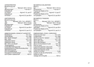 VORDERREIFEN                                                 NEUMATICO DELANTERO
Bezeichnung und                                              Marca y
Typ .......................... "Michelin" ZR 17-TX 15        tipo .......................... "Michelin" ZR 17-TX 15
Abmessungen .......................... 110x70x17"            Dimensiones ............................ 110x70x17"
Kaltluftdruck                                                Presión de inflado en frío
nur Fahrer ...................... Kg/cm2 1,9; psi 27         sólo piloto ....................... Kg/cm2 1,9; psi 27
Kaltluftdruck                                                Presión de inflado en frío
mit Fahrer .................... Kg/cm2 2,0; psi 28,4         con pasajero ............... Kg/cm2 2,0; psi 28,4

HINTERREIFEN                                                 NEUMATICO TRASERO
Bezeichnung und                                              Marca y
Typ .............. "Michelin" ZR 17 HI - SPORT-T             tipo ............... Michelin" ZR 17 HI - SPORT-T
oder                        "Michelin" ZR 17-TX 25           más                          "Michelin" ZR 17-TX 25
Abmessungen ......................... 150X60X17"             Dimensiones ............................ 150x60x17"
Kaltluftdruck                                                Presión de inflado en frío
nur Fahrer .................... Kg/cm2 2,0; psi 28,4         sólo piloto .................... Kg/cm2 2,0; psi 28,4
Kaltluftdruck                                                Presión de inflado en frío
mit Fahrer .................... Kg/cm2 2,2; psi 31,3         con pasajero ............... Kg/cm2 2,2; psi 31,3

ABMESSUNGEN, GEWICHT, KAPAZITÄT                              DIMENSIONES, PESO, CAPACIDAD
Radabstand .................................. mm 1375        Distancia entre ejes ...................... mm 1375
Gesamtlänge ................................ mm 1980         Longitud total ................................ mm 1980
Max. Breite (Spiegel) ....................... mm 760         Anchura máxima (spejos) .............. mm 760
Max. Höhe .................................... mm 1100       Altura máxima .............................. mm 1100
Sattelhöhe Fahrer ........................... mm 760         Altura sillín piloto ............................. mm 760
Sattelhöhe Fahrer ................................. 945      Altura sillín pasajero .............................. 945
Min. Höhe vom Boden ..................... mm 150             Altura mínima desde el suelo .......... mm 150
Trockengewicht ............................... Kg 129        Peso en seco .................................. Kg 129
Kraftstoffbehälterkapazität ..................... l 14       Capacidad depósito carburante .............. l 14
Kraftstoffreserve (Feste Kontrolleuchte) .... l 6            Reserva carburante (piloto fijo) ................ l 6
Ölbehälterkapazität .................................. l 1   Capacidad depósito aceite ...................... l 1
Öl im Kurbelgehäuse .......................... l 0,80        Aceite en el cárter ............................... l 0,80
Flüssigkeit im Kühlkreislauf ................... l 1,5       Líquido circuito de enfriamiento ............. l 1,5
Oel in jedem Gabelschaft .................. 420 cc           Aceite en cada
                                                             vástago de la horquilla ...................... 420 cc




                                                                                                                          27
 