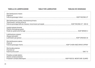 TABELLA Di LUBRIFICAZIONE                                            TABLE FOR LUBRICATION                                                TABLEAU DE GRAISSAGE


     Olio lubrificazione motore
     Engine oil
     Huile de graissage moteur .................................................................................................................................... AGIP RACING 2T

     Olio lubrificazione cambio, trasmissione primaria
     Transmission / primary drive oil
     Huile de graissage boîte de vitesses, transmission principale .................................................................. AGIP RACING 4T - 5W 40

     Liquido impianto frenante
     Fluid for the braking system
     Fluide du système de freinage .................................................................................................................................. AGIP BRAKE 4

     Lubrificazione a grasso
     Grease lubrication
     Lubrification par graisse ........................................................................................................................................ AGIP GREASE 30

     Olio lubrificazione catena
     Chain oil
     Huile de graissage chaîne ............................................................................................................ AGIP CHAIN AND DRIVE SPRAY

     Olio forcella anteriore
     Front fork oil
     Huile fourche avant ............................................................................................................................................................... SAE 7,5

     Protettivo contatti elettrici
     Electric contact protection
     Protection contacts eléctriques .................................................................................................. AGIP ROCOL MOISTURE GUARD


28
 