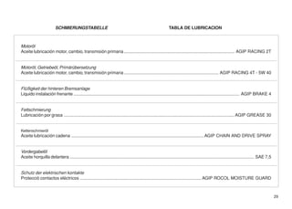 SCHMIERUNGSTABELLE                                                                  TABLA DE LUBRICACION



Motoröl
Aceite lubricación motor, cambio, transmisión primaria .......................................................................................... AGIP RACING 2T


Motoröl, Getriebeöl, Primärübersetzung
Aceite lubricación motor, cambio, transmisión primaria ............................................................................. AGIP RACING 4T - 5W 40


Flüßigkeit der hinteren Bremsanlage
Liquido instalación frenante ....................................................................................................................................... AGIP BRAKE 4


Fettschmierung
Lubricación por grasa ........................................................................................................................................... AGIP GREASE 30


Kettenschmieröl
Aceite lubricación cadena ............................................................................................................ AGIP CHAIN AND DRIVE SPRAY


Vordergabelöl
Aceite horquilla delantera ...................................................................................................................................................... SAE 7,5


Schutz der elektrischen kontakte
Protecciò contactos eléctricos ................................................................................................... AGIP ROCOL MOISTURE GUARD



                                                                                                                                                                                            29
 