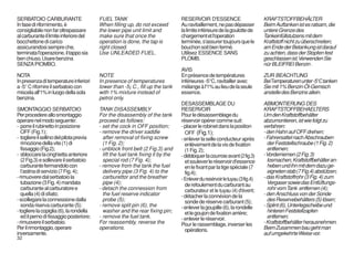 SERBATOIO CARBURANTE                      FUEL TANK                               RESERVOIR D'ESSENCE                         KRAFTSTOFFBEHÄLTER
In fase di rifornimento, è                When filling up, do not exceed          Au ravitaillement, ne pas dépasser          Beim Auftanken ist es ratsam, die
consigliabile non far oltrepassare        the lower pipe unit limit and           la limite inférieure de la goulotte de      untere Grenze des
al carburante il limite inferiore del     make sure that once the                 chargement et l'operation                   Tankeinfüllstutzens mit dem
bocchettone di carico                     operation is done, the tap is           terminée, s'assurer toujours que le         Kraftstoff nicht zu überschreiten;
assicurandosi sempre che,                 right closed.                           bouchon soit bien fermé.                    am Ende der Betankung ist darauf
terminata l'operazione, il tappo sia      Use UNLEADED FUEL.                      Utilisez ESSENCE SANS                       zu achten, dass der Stopfen fest
ben chiuso. Usare benzina                                                         PLOMB.                                      geschlassen ist.Verwenden Sie
SENZA PIOMBO.                                                                                                                 nür BLEIFREI Benzin .
                                                                                  AVIS
NOTA                                      NOTE                                    En présence de températures                 ZUR BEACHTUNG
In presenza di temperature inferiori      In presence of temperatures             inférieures -5°C, ravitailler avec          Bei Temperaturen unter -5°C tanken
a -5° C rifornire il serbatoio con        lower than -5¡ C., fill up the tank     mélange à l'1% au lieu de la seule          Sie mit 1% Benzin-Öl-Gemisch
miscela all'1% in luogo della sola        with 1% mixture instead of              essence.                                    anstelle des Benzins allein.
benzina.                                  petrol only.
                                                                                  DESASSEMBLAGE DU                            ABMONTIERUNG DES
SMONTAGGIO SERBATOIO                      TANK DISASSEMBLY                        RESERVOIR                                   KRAFTSTOFFBEHAELTERS
Per procedere allo smontaggio             For the disassembly of the tank         Pour le désassemblage du                    Um den Kraftstoffbehälter
operare nel modo seguente:                proceed as follows:                     réservoir opérer comme suit:                abzumontieren, ist wie folgt zu
- porre il rubinetto in posizione         - set the cock in OFF position;         - placer le robinet dans la position        verfahren:
   OFF (Fig.1);                           - remove the driver saddle                OFF (Fig.1);                              - den Hahn auf OFF drehen;
- togliere il sellino del pilota previa     after removal of fixing screw         - enlever la selle conducteur après         - Fahrersattel nach Abschrauben
   rimozione della vite (1) di              (1 Fig. 2);                             enlèvement de la vis de fixation            der Feststellschraube (1 Fig. 2)
   fissaggio (Fig.2);                     - unblock front belt (2 Fig.3) and        (1 Fig. 2);                                 entfernen;
- sbloccare la cinghietta anteriore         lift the fuel tank fixing it by the   - débloquer la courroie avant (2 fig.3)     - Vorderriemen (2 Fig. 3)
   (2 Fig.3) e sollevare il serbatoio       special rod (7 Fig. 4);                 et soulever le réservoir d'essence          losmachen, Kraftstoffbehälter an-
   carburante fermandolo con              - remove from the tank the fuel           en le fixant par la tige spéciale (7        heben und ihn mit dem dazu ge-
   l’astina di servizio (7 Fig. 4);         delivery pipe (3 Fig. 4) to the         fig.4);                                     eigneten stab (7 Fig.4) abstützen;
- rimuovere dal serbatoio la                carburettor and the breather          - Enlever du resérvoir le tuyau (3 fig.4)   - das Kraftstoffrohr (3 Fig. 4) zum
   tubazione (3 Fig. 4) mandata             pipe (4);                               de refoulement du carburant au              Vergaser sowie das Entlüftungs-
   carburante al carburatore e            - detach the connession from              carburateur et le tuyau (4) d'évent;        rohr vom Tank entfernen (4);
   quella (4) di sfiato;                    the fuel reserve indicator            - détacher la connéxion de la               - den Anschluss von der Sonde
- scollegare la connessione dalla           probe (5);                              sonde de réserve carburant (5);             des Reservebehälters (5) lösen;
   sonda riserva carburante (5);          - remove split pin (6), the             - enlever la goupille (6), la rondelle      - Splint (6), Unterlegscheibe und
- togliere la copiglia (6), la rondella     washer and the rear fixing pin;         et le goujon de fixation arrière;           hinteren Feststellzapfen
   ed il perno di fissaggio posteriore;   - remove the fuel tank.                 - enlever le réservoir.                       entfernen;
- rimuovere il serbatoio.                 For reassembly, reverse the             Pour le rassemblage, inverser les           - Kraftstoffbehälter herausnehmen.
Per il rimontaggio, operare               operations.                               opérations.                               Beim Zusammen bau geht man
inversamente.                                                                                                                 auf umgekehrte Weise vor.
32
 