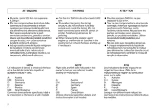 ATTENZIONE                                           WARNING                                        ATTENTION


    Durante i primi 500 Km non superare i               For the first 500 Km do not exceed 6.000       Pour les premiers 500 Km. ne pas
    6.000 g/1'.                                        rpm.                                            dépasser 6.000 tr/mn.
    Per non compromettere la struttura della            To avoid endangering the fairing               Pour ne pas compromettre la structure du
    carenatura si raccomanda di evitare                structure, do not let brake fluid drop          carénage, éviter tout égouttage du liquide
    qualsiasi gocciolamento del liquido freni          outside and inside the fairing. Do not          des freins soit à l'intérieur, soit à
    sia all'interno che all'esterno della stessa.      wash varnished parts with oil, petrol, or       l'extérieur de la méme. Ne pas laver les
    Non lavare assolutamente le parti                  similar. Avoid using abrasives for              parties vernissées avec essence,
    verniciate con benzina, petrolio o similari.       polishing.                                      pétrole, ou produits semblables. Utiliser
    Usare solo liquidi biodegradabili (prodotti in      When renewing the coolant, warm                des produits biodégradables pour
    uso per le auto); non usare sostanze               engine up to eliminate air bubbles in the       voitures.
    lucidanti contenenti abrasivi.                     cooling circuit. Check the level and top up     Ne pas polir avec des pâtes abrasives.
    Ad ogni sostituzione del liquido refrigeran-       if necessary.                                   A chaque remplacement du liquide de
    te riscaldare il motore per eliminare                                                              refroidissement, faire chauffer le moteur
    eventuali bolle d'aria nel circuito di                                                             pour éliminer les bulles d'air dans le circuit
    raffreddamento. Controllare il livello e, se                                                       de refroidissement; contrôler le niveau et
    necessario, effettuare il rabbocco.                                                                remplir si nécessaire.



                     NOTA                                                NOTE                                            AVIS
Le indicazioni di destra e sinistra si riferisco-    Right side and left side indicated in this      Les indications de droite et gauche se
no ai due lati del motociclo rispetto al             owner's manual, are referred to rider           rapportent aux deux côtés de la
guidatore seduto in sella.                           seating on motorcycle.                          motocyclette par rapport au conducteur
                                                                                                     assis sur la selle.
A:      Austria                                                                                      A:     Autriche
CH: Svizzera                                         A:              Austria                         CH: Suisse
D:      Germania                                     CH:             Switzerland                     D:     Allemagne
E:      Spagna                                       D:              Germany                         E:     Espagne
F:      Francia                                      E:              Spain                           F:     France
GB: Gran Bretagna                                    F:              France                          GB: Grand Bretagne
Dove non diversamente specificato, i dati e          GB:             Great Britain                   Lorsque non différemment indiqué, les
le prescrizioni si riferiscono a tutti i modelli.    Unless otherwise specified, details and         données et les instructions se réfèrent à tous
                                                     instructions refer to all models.               les modèles.

2
 