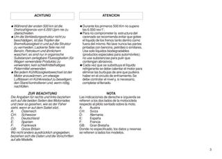 ACHTUNG                                        ATENCION


  Während der ersten 500 km ist die              Durante los primeros 500 Km no supere
  Drehzahlgrenze von 6.000 Upm nie zu            las 6.000 rev/1'.
  überschreiten.                                 Para no comprometer la estructura del
  Um die Verkleidungsstruktur nicht zu           carenado se recomienda evitar que gotee
  beschädigen, ist das Tropfen der               el líquido de los frenos tanto dentro como
  Bremsfluessigkeit in und auf die Struktur      fuera del mismo. No lave nunca las partes
  zu vermeiden. Lackierte Teile nie mit          pintadas con bencina, petróleo o similares.
  Benzin, Petroleum und ähnlichem                Use solo líquidos biodegradables
  waschen; es sind nur in organische             (productos especiales para automóviles);
  Substanzen zerlegbare Fluessigkeiten (für      no use substancias para pulir que
  Wagen verwendete Produkte) zu                  contengan abrasivos.
  verwenden; kein schleifmittelhaltiges          Cada vez que se substituya el líquido
  Poliermittel verwenden.                        refrigerante se debe calentar el motor para
  Bei jedem Kühlflüssigkeitswechsel ist der      eliminar las burbujas de aire que pudiera
  Motor anzuwärmen, um etwaige                   haber en el circuito de enfriamiento. Se
  Luftblasen im Kühlkreislauf zu beseitigen;     debe controlar el nivel y, si necesario,
  den Stand kontrollieren und, wenn nötig,       completar el llenado.
  nachfüllen.

             ZUR BEACHTUNG                                          NOTA
Die Angaben für rechts und links beziehen      Las indicaciones de dereche e izquierda se
sich auf die beiden Seiten des Motorrades      refieren a los dos lados de la motocicleta
und zwar so gesehen, wie es der Faher          respecto al piloto sentado sobre la moto.
sieht, wenn er auf dem Sattel sitzt.           A:      Austria
A:       Österreich                            CH: Sviza
CH: Schweizer                                  D:      Alemania
D:       Deutschland                           E:      España
E:       Spanien                               F:      Francia
F:       Frankreick                            GB: Gran Bretaña
GB: Groos Britain                              Donde no especificado, los datos y resenas
Wo nicht anders ausdrücklich angegeben,        se refieren a tados los modelos.
beziehen sich die Daten und die Vorschriften
auf alle Modelle.

                                                                                               3
 