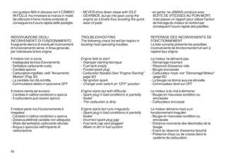 - non guidare MAI in discesa con il CAMBIO      - NEVER drive down-slope with IDLE            - en pente, ne JAMAIS conduire avec
  IN FOLLE ma innestare la marcia in modo         GEARBOX, but go into gear using the           BOÎTE DE VITESSES AU POIN MORT,
  da utilizzare il freno motore evitando di       engine as a brake thus avoiding the quick     mais passer un rapport pour utiliser l'action
  conseguenza l'usura rapida delle pastiglie.     wear of pads.                                 de freinage du moteur en évitant par
                                                                                                conséquent l'usure rapide des pastilles.


INDIVIDUAZIONE DEGLI                            TROUBLESHOOTING                               REPERAGE DES INCONVENIENTS DE
INCONVENIENTI DI FUNZIONAMENTO                  The following check list will be helpful in   FONCTIONNEMENT
Il seguente elenco di eventuali inconvenienti   locating most operating troubles.             La liste suivante présente les possibles
di funzionamento serve, in linea generale,                                                    inconvénients de fonctionnement et sert à
per individuare la loro origine.                                                              repérer leur origine.

Il motore non si avvia:                         Engine fails to start:                        Le moteur ne démarre pas:
- Inadeguata tecnica d'avviamento               - Improper starting tecnique                  - Démarrage incorrect
- Serbatoio carburante vuoto                    - Fuel tank empty                             - Réservoir d'essence vide
- Candela sporca                                - Fouled spark plug                           - Bougie encrassée
- Carburatore ingolfato; vedi "Avviamento       - Carburetor flooded (See "Engine Starting"   - Carburateur noyé; voir "Démarrage Moteur"
   Motore" (Pag. 50)                              page 50)                                      (page 50)
- La candela non dà scintilla                   - No ignition spark                           - La bougie ne donne aucune étincelle
- Commutatore destro in posizione OFF           - Change-over switch on “OFF” position        - Commutateur droit sur OFF

Il motore stenta ad avviarsi:                   Engine starts but with difficulty:            Le moteur à du mal à démarrer:
- Candela in cattive condizioni o sporca        - Spark plug in bad conditions or partially   - Bougie en mauvaise condition ou
- Il carburatore può essere sporco                fouled                                        encrassée
                                                - The carburetor is dirty                     - Carburateur encrassé

Il motore parte ma il funzionamento è           Engine starts but runs irregularly:           Le moteur démarre mais a un
irregolare:                                     - Spark plug in bad conditions or partially   fonctionnement irregulier:
- Candela in cattive condizioni o sporca          fouled                                      - Bougie en mauvaise condition ou
- Distanza elettrodi candela non adeguata       - Incorrect spark plug gap                      encrassée
- Sfiato del serbatoio carburante otturato      - Fuel tank cap vent plugged                  - Distance incorrecte des électrodes de la
- Acqua o sporcizia nell'impianto di            - Water or dirt in fuel system                  bougie
   carburazione                                                                               - Event du réservoir d'essence bouché
                                                                                              - Présence d'eau ou de crasse dans le
                                                                                                système de carburation.



58
 