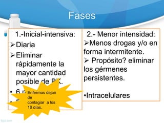 Fases
1.-Inicial-intensiva:
Diaria
Eliminar
rápidamente la
mayor cantidad
posible de BK.
• 6 meses
• Extracelulares
2.- Menor intensidad:
Menos drogas y/o en
forma intermitente.
 Propósito? eliminar
los gérmenes
persistentes.
•Intracelulares
Enfermos dejan
de
contagiar a los
10 días.
 