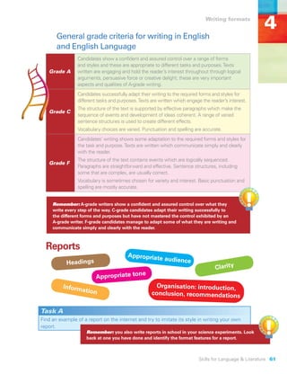 Writing formats
                                                                                                         4
       General grade criteria for writing in English
       and English Language
                 Candidates show a confident and assured control over a range of forms
                 and styles and these are appropriate to different tasks and purposes. Texts
   Grade A       written are engaging and hold the reader’s interest throughout through logical
                 arguments, persuasive force or creative delight; these are very important
                 aspects and qualities of A-grade writing.
                 Candidates successfully adapt their writing to the required forms and styles for
                 different tasks and purposes. Texts are written which engage the reader’s interest.
                 The structure of the text is supported by effective paragraphs which make the
   Grade C
                 sequence of events and development of ideas coherent. A range of varied
                 sentence structures is used to create different effects.
                 Vocabulary choices are varied. Punctuation and spelling are accurate.
                 Candidates’ writing shows some adaptation to the required forms and styles for
                 the task and purpose. Texts are written which communicate simply and clearly
                 with the reader.
                 The structure of the text contains events which are logically sequenced.
   Grade F
                 Paragraphs are straightforward and effective. Sentence structures, including
                 some that are complex, are usually correct.
                 Vocabulary is sometimes chosen for variety and interest. Basic punctuation and
                 spelling are mostly accurate.


     Remember: A-grade writers show a confident and assured control over what they
     write every step of the way. C-grade candidates adapt their writing successfully to
     the different forms and purposes but have not mastered the control exhibited by an
     A-grade writer. F-grade candidates manage to adapt some of what they are writing and
     communicate simply and clearly with the reader.



  Reports
                                         Appropriate
                                                           audience
           Headings
                                                                                    Clarity
                                               ne
                          Appropriate to
          Inform                                      Organisation: introduction,
                   ation
                                                     conclusion, recommendations

Task A
Find an example of a report on the internet and try to imitate its style in writing your own
report.
                     Remember: you also write reports in school in your science experiments. Look
                     back at one you have done and identify the format features for a report.



                                                                            Skills for Language & Literature 61
 