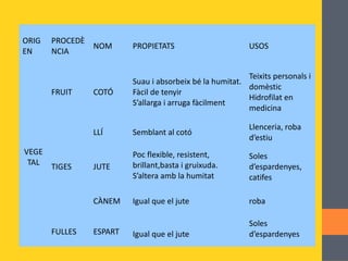 FINOR: més flexibles i suaus 