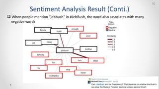 Sentiment Analysis Result (Conti.)
10
? When people mention jebbush in #JebBush, the word also associates with many
negative words
 