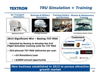 TRU Simulation + Training
Ai T t Training Centers
and Services
Air Transport
Simulation
Mission & Maintenance
Training
Business & Military
Simulation
B-1B Weapon System TrainerMechtronix FFS X™ CJ3 Flight Simulator
2014 Significant Win – Boeing 737 MAX
 Selected by Boeing to develop the Full
p yMechtronix FFS X CJ3 Flight Simulator
 Selected by Boeing to develop the Full
Flight Simulator training suite for 737 MAX
 624 planned 737 MAX deliveries per year
 ~24 Simulators/year
 ~$200M annual opportunity
17
New business established in 2013 to pursue attractive
growth market
 