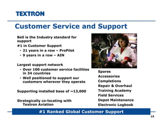 Customer Service and Support
Bell is the Industry standard for
support
#1 in Customer Support
• 21 years in a row – ProPilot
• 9 years in a row AIN
Spares
• 9 years in a row – AIN
Largest support network
• Over 100 customer service facilities
Spares
Accessories
Completions
Repair & Overhaul
in 34 countries
• Well positioned to support our
customers wherever they operate
Repair & Overhaul
Training Academy
Field Services
Depot Maintenance
Supporting installed base of ~13,000
Strategically co-locating with
19
Electronic LogbookTextron Aviation
#1 Ranked Global Customer Support
 