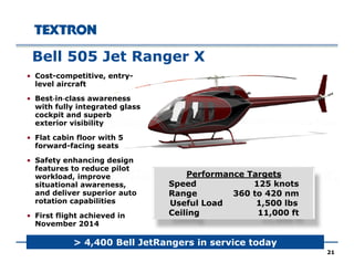 Bell 505 Jet Ranger X
• Cost-competitive, entry-
level aircraftlevel aircraft
• Best‐in‐class awareness
with fully integrated glass
cockpit and superb
exterior visibility
• Flat cabin floor with 5
forward-facing seats
• Safety enhancing design
features to reduce pilot
workload, improve
situational awareness,
Performance Targets
Speed 125 knots,
and deliver superior auto
rotation capabilities
• First flight achieved in
November 2014
p
Range 360 to 420 nm
Useful Load 1,500 lbs
Ceiling 11,000 ft
November 2014
> 4,400 Bell JetRangers in service today
21
 