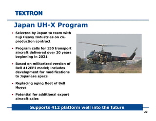 Japan UH-X Program
• Selected by Japan to team with
Fuji Heavy Industries on co-Fuji Heavy Industries on co
production contract
• Program calls for 150 transport
aircraft delivered over 20 yearsaircraft delivered over 20 years
beginning in 2021
• Based on militarized version of
Bell 412EPI model; includesBell 412EPI model; includes
development for modifications
to Japanese specs
• Replacing aging fleet of Bell• Replacing aging fleet of Bell
Hueys
• Potential for additional export
aircraft salesaircraft sales
Supports 412 platform well into the future
22
 