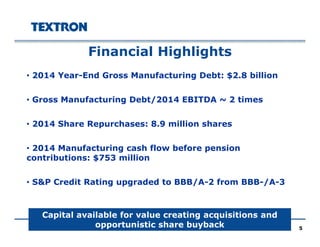Financial Highlights
• 2014 Year-End Gross Manufacturing Debt: $2.8 billion2014 Year End Gross Manufacturing Debt: $2.8 billion
• Gross Manufacturing Debt/2014 EBITDA ~ 2 times
• 2014 Share Repurchases: 8.9 million shares
• 2014 Manufacturing cash flow before pension
contributions: $753 million
• S&P Credit Rating upgraded to BBB/A-2 from BBB-/A-3
5
Capital available for value creating acquisitions and
opportunistic share buyback
 