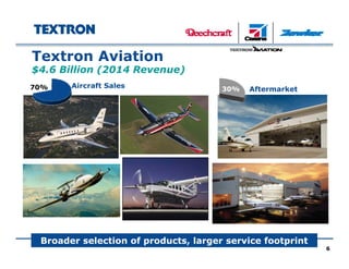 Ai ft S l
Textron Aviation
$4.6 Billion (2014 Revenue)
Aircraft Sales 30% Aftermarket70%
6
Broader selection of products, larger service footprint
 