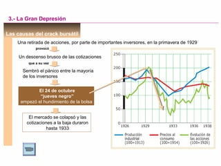 Las causas del crack bursátil
Una retirada de acciones, por parte de importantes inversores, en la primavera de 1929
provocó
Un descenso brusco de las cotizaciones
Sembró el pánico entre la mayoría
de los inversores
que a su vez
El 24 de octubre
“jueves negro”
empezó el hundimiento de la bolsa
El mercado se colapsó y las
cotizaciones a la baja duraron
hasta 1933
3.- La Gran Depresión
 