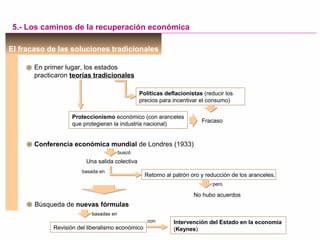 basada en
El fracaso de las soluciones tradicionales
En primer lugar, los estados
practicaron teorías tradicionales
Políticas deflacionistas (reducir los
precios para incentivar el consumo)
Proteccionismo económico (con aranceles
que protegieran la industria nacional)
Fracaso
Conferencia económica mundial de Londres (1933)
Una salida colectiva
Retorno al patrón oro y reducción de los aranceles.
No hubo acuerdos
5.- Los caminos de la recuperación económica
Búsqueda de nuevas fórmulas
Revisión del liberalismo económico
Intervención del Estado en la economía
(Keynes)
buscó
pero
basadas en
con
 