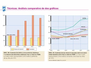 Técnicas: Análisis comparativo de dos gráficos
 