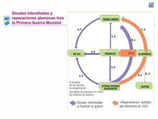 Deudas interaliadas y
reparaciones alemanas tras
la Primera Guerra Mundial
 