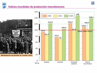 Índices mundiales de producción manufacturera
Manifestación de parados en Londres (1921)
 
