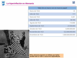 La hiperinflación en Alemania
Niños alemanes jugando con billetes que habían
perdido todo su valor a causa de la hiperinflación
 