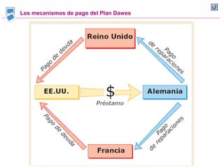 Los mecanismos de pago del Plan Dawes
 