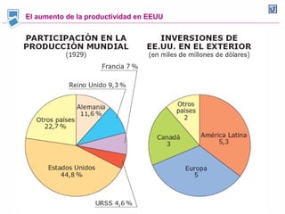 El aumento de la productividad en EEUU
 
