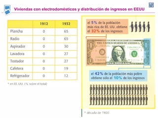 Viviendas con electrodomésticos y distribución de ingresos en EEUU
 