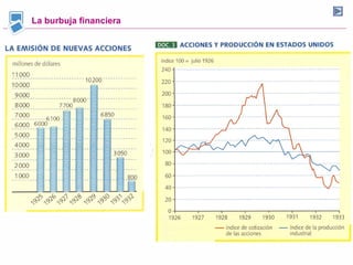La burbuja financiera
 