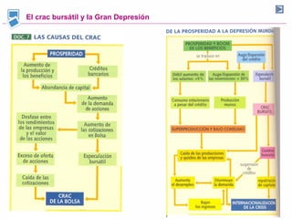El crac bursátil y la Gran Depresión
 