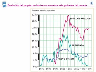 Evolución del empleo en las tres economías más potentes del mundo
 