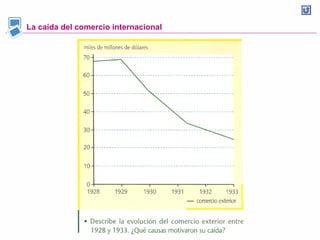 La caída del comercio internacional
 