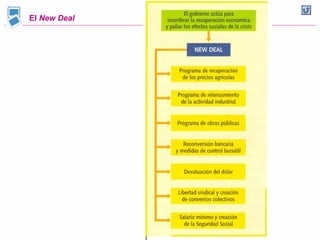 El New Deal
 